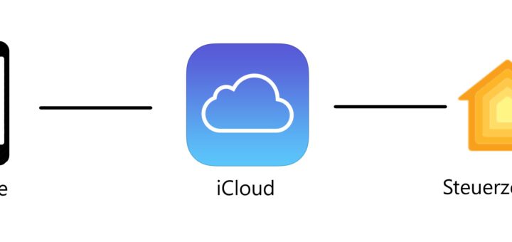 Fernzugriff über die iCloud