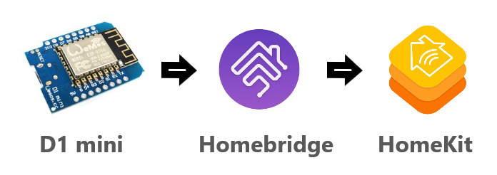 HomeKit günstiger WLAN Temperatursensor